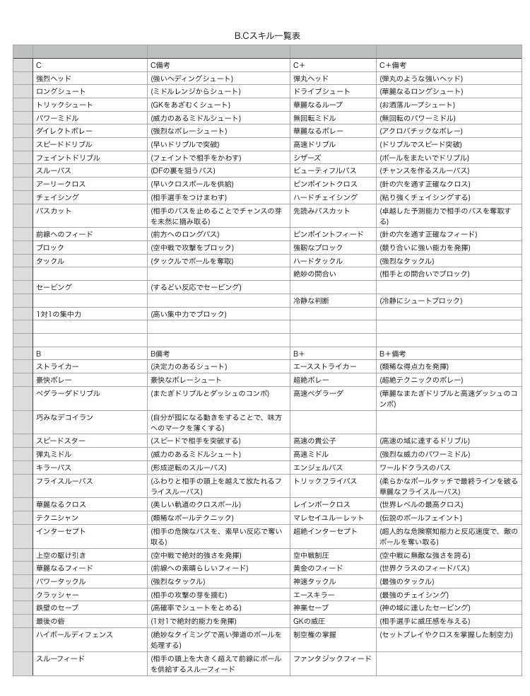サリナバチータ ワサコレとウイコレ珍道中 ワサコレラボ ユニークスキル1 18年11月21日現在