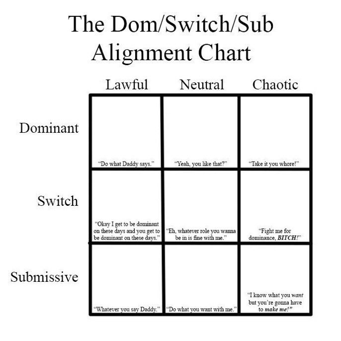 Tag your self- neutral dom/chaotic sub. for iPhone. 