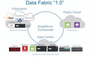 TechFieldDay's tweet image. NetApp&apos;s Data Fabric Gets Real  tfd.bz/2SAbnPR  @NetApp @SFoskett #NetAppInsight #TFDx @GestaltIT #NetAppInsight18
