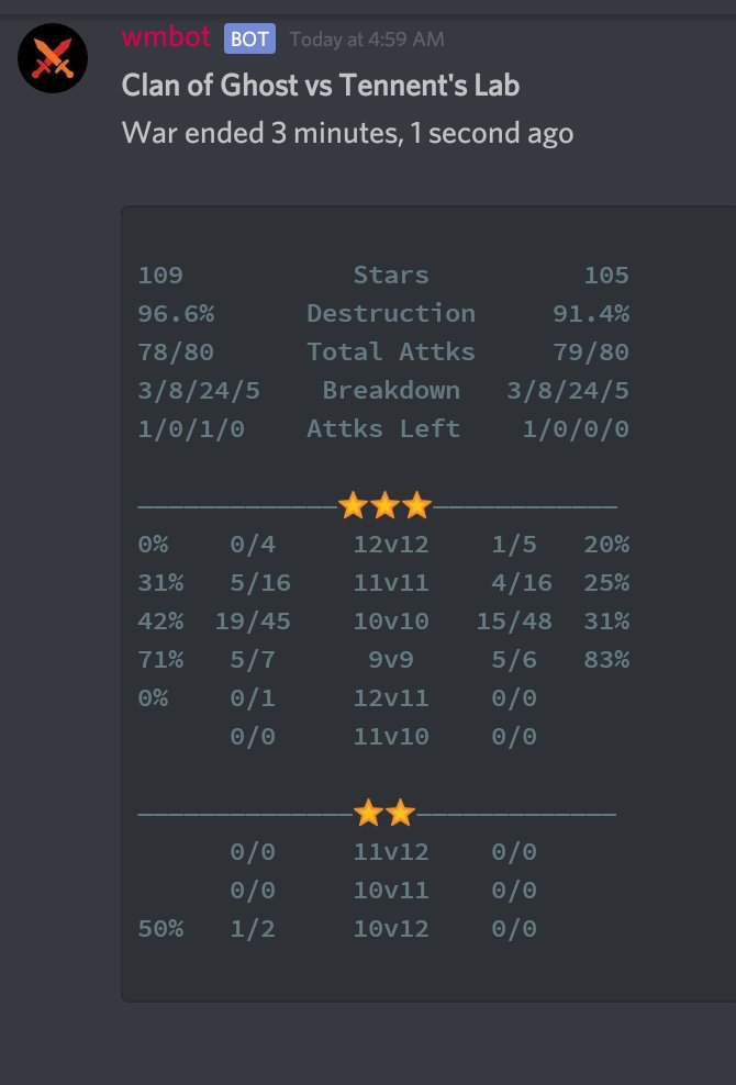 It was nice having a no dip fw with <a href="/OTBcoc/">ONLY THE BRAVE</a> you guys.