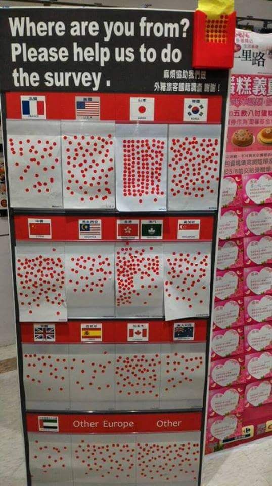 TheLeanLevel's tweet photo. Una manera visual y divertida de recoger la "Voz del Cliente"
A visual and funny way to get the "Voice of Client"
#lean #leantools #VoC #visualmanagement #leanexamples #kaizen #outofthebooks #leandailylife #japan https://t.co/AzHd19fCzY