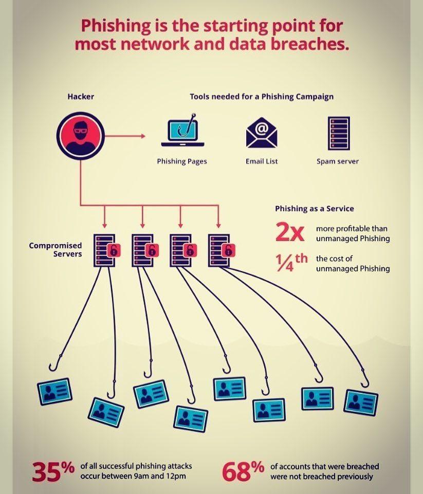 PyramidCyber's tweet photo. Beware of the starting point.

#cybersecurity #Phishing #cybercrime #hacking #CyberAware https://t.co/QqnfwL8UyA