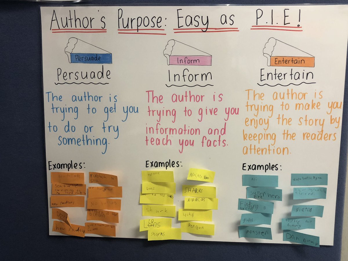 Thank you @SobaraKina @1B_MrBugge <a href="/CheahMilly/">Milly Cheah</a> <a href="/MsCWilson3/">Carmen Wilson</a> <a href="/LMrmacovska/">Lauren Mrmacovska</a> <a href="/KristeeSharne3/">Kristee Sharne</a> for inviting me into your L3 classrooms <a href="/FairWestPS/">Fairfield West PS</a> clear engagement, purpose and successful teaching and learning! Well done! @Ranya_Isaac @_TrangLe <a href="/tracyfunn/">Tracy Funnell</a> <a href="/Genelle029/">Genelle Petruszenko</a>