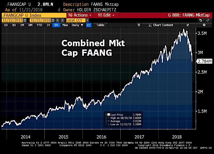 Mkts Chart 2017