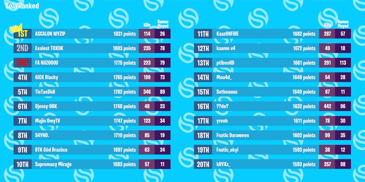 wyzipfn's tweet image. 💪