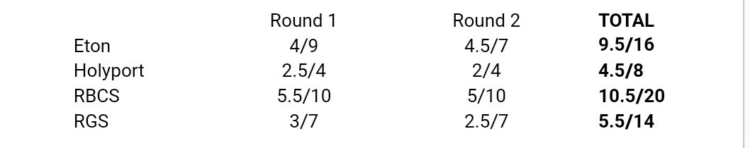 RGSHW Chess tweet media