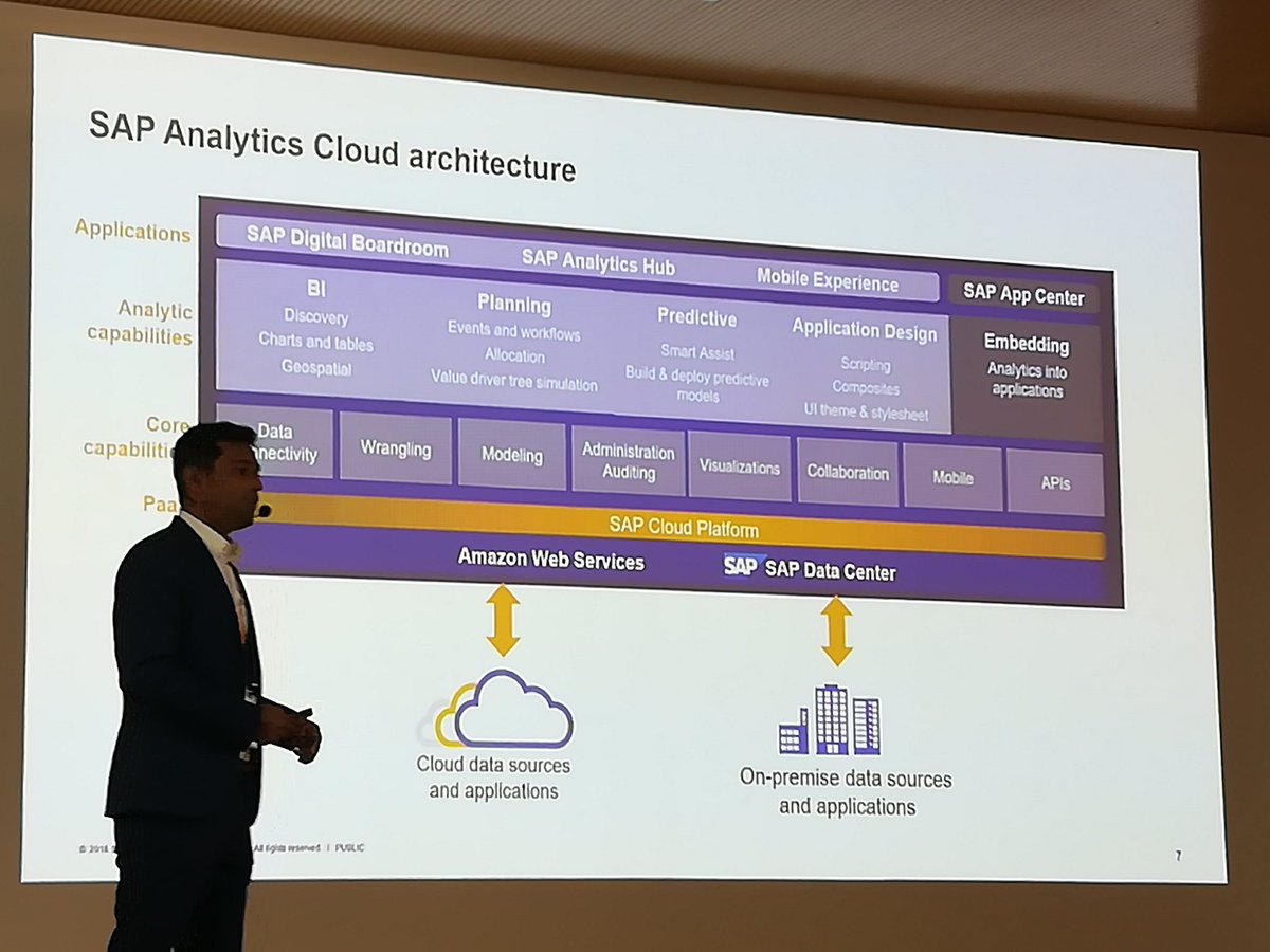 RahulRaviJha's tweet photo. #SAPAnalyticsPartnerday . SAC Cloud Architecture https://t.co/cFFHuoxDUl