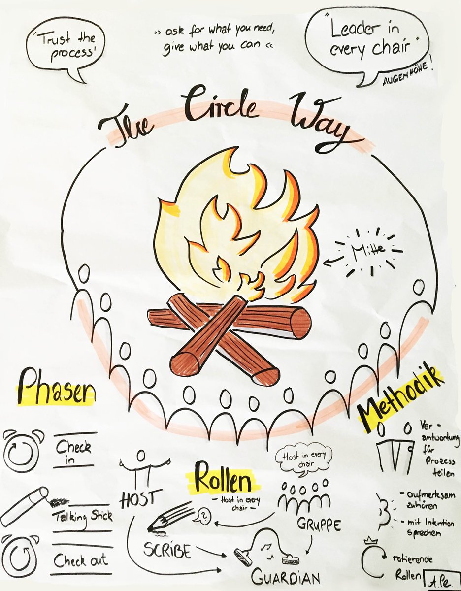 winfried_ebner's tweet photo. @jpfendr @_fw_xi @Huelpi @InsStmpl @DirkGerono @AnBo282 @CFZimmermann Hallo in die „Runde“, das Thema Circle-Arbeit ist in diesem Blogbeitrag von Kollegin @Die_Meyers auf #WorkingDigital - auch schön visuell - zusammen gefasst 👍
#Telekomwall #AndersArbeiten #Lesenswert #Linktipp 👇
https://t.co/CPVq9MEyLs https://t.co/G9q0RtcEay