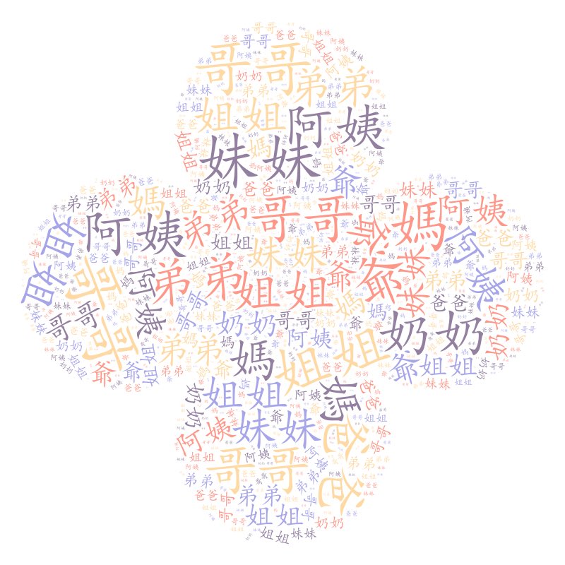 fionacc821's tweet photo. Think about making your Chinese homework more creative?! You can generate word cloud by using #WordArt #WordClouds #Tagxedo #美字云 https://t.co/yCCon06rYc
