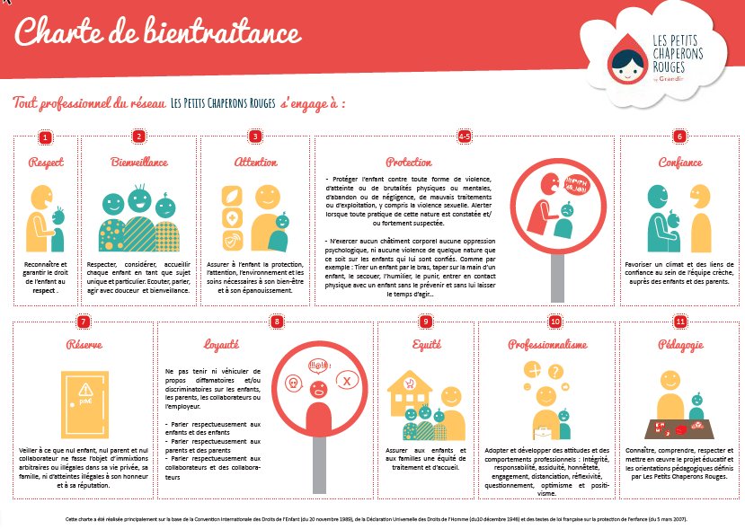 AnneRovera's tweet image. La #JourneeInternationaledesDroitsdelEnfant  a été l'occasion de mettre en lumière et en infographie notre charte de #BienTraitance  @Creches_LPCR  qui fédère tous nos collaborateurs #PetiteEnfance #Grandir #journeedesdroitsdelenfant #CIDE