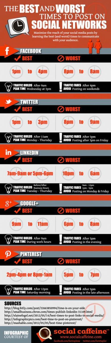 jeffkagan's tweet photo. Did you ever wonder the best and worst times to post messages on Twitter, LinkedIn and other social networks? Check this out. @jeffkagan https://t.co/nTKF8yeN3j