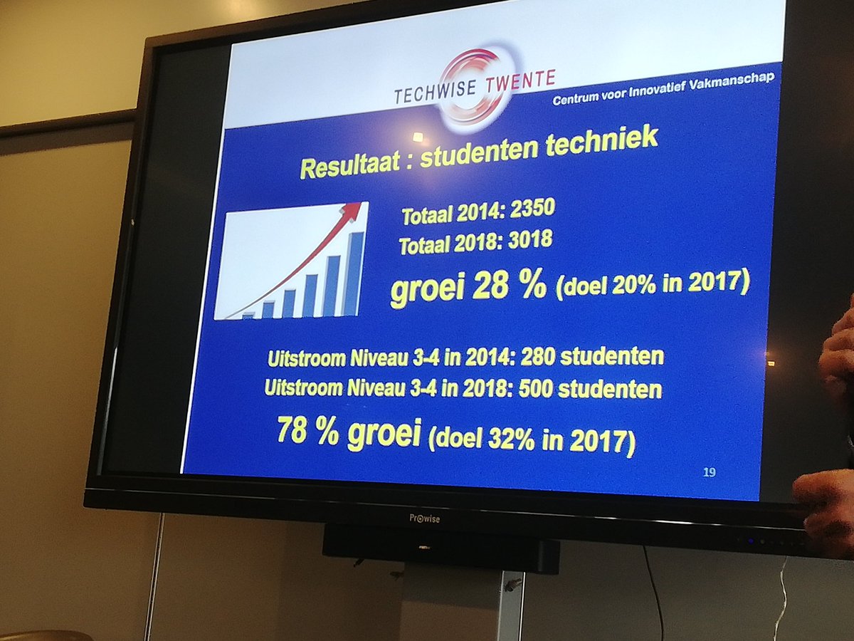 Graag laat ik deze sheet even voor zichzelf spreken als resultaat van 4 jaar <a href="/TechWiseTwente/">TechWise Twente</a> <a href="/rocvantwente/">ROC van Twente</a> <a href="/smeot/">InaHurry</a> <a href="/stodt/">STODT</a> <a href="/REMOWestTwente/">REMO West-Twente</a>