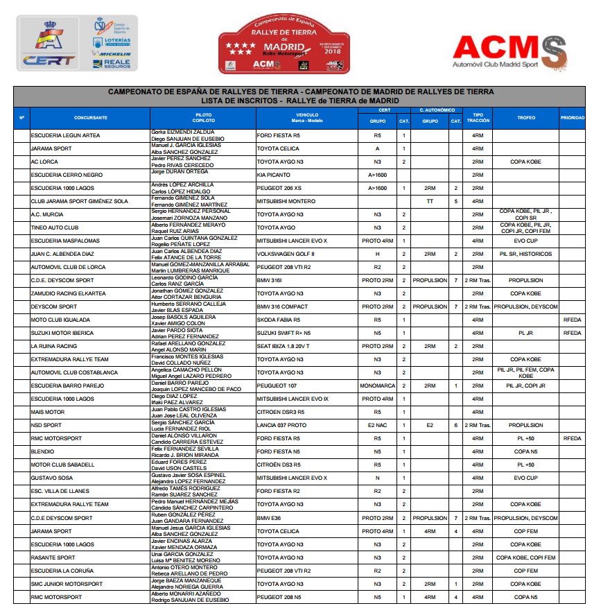 CERT: 1º Rallye de Tierra de Madrid [30 Noviembre - 1 Diciembre] Dsh2QP-X4AASqD4