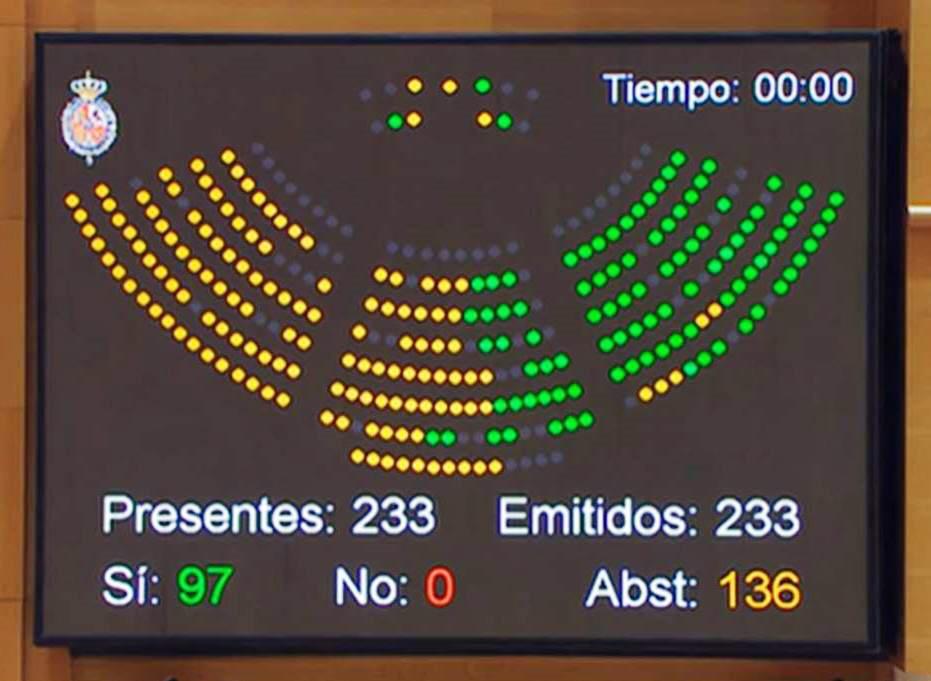 No tienen excusa.
Ninguna.

O se condena el franquismo o no se está con la democracia.

Las derechas vuelven a votar con el mismo cordón umbilical que les une y no han querido condenar el #franquismo hoy en el #Senado, como planteaba nuestra moción.