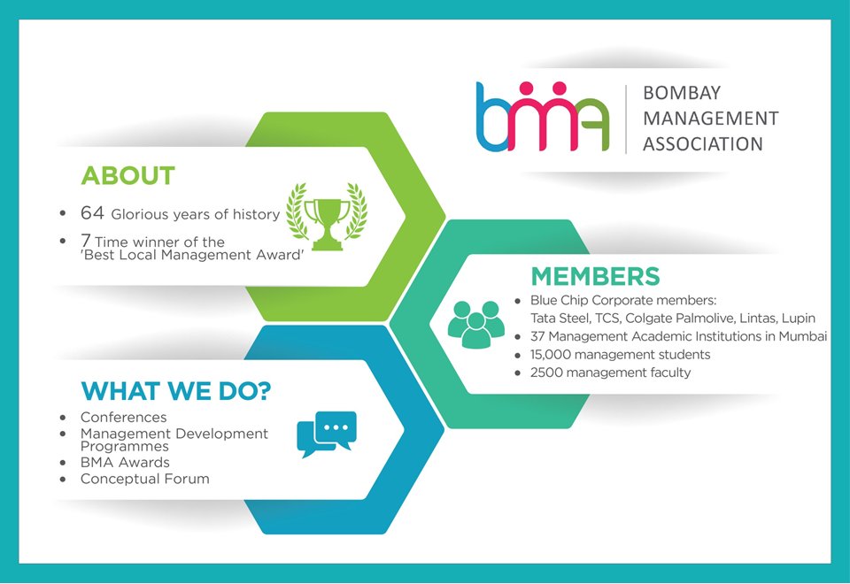BMA_Directorate's tweet photo. ✅A brief introduction to Bombay Management Association
#KnowYourBMA https://t.co/XZhHAcum8H
