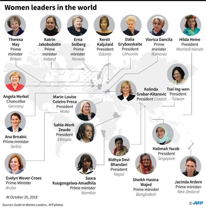 A reminder on how many female leaders we have worldwide. #WomenInPolitics  #WomenInLeadership