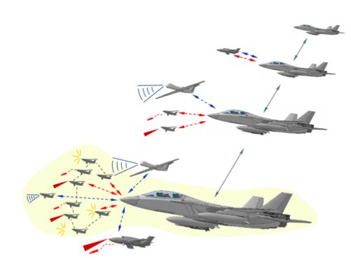 #SCAF : un 1er contrat d'étude d'architecture et de concept devrait être passé dès janvier 2019 pour déterminer ce que sera l'avion et combien de drones y seront associés. 2 autres études seront lancées d'ici le Bourget 👉 challenges.fr/entreprise/aer… via <a href="/Challenges/">Challenges</a> #Europe #Defense