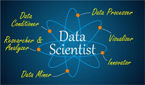 edunexten's tweet image. Our Institute will help candidates learn Data Science strategies and working on real time projects and assignments.#DataScienceTrainingInstitute# #DataScience#AI#MachineLearning #Statistics #Python #R #SAS #DataVisualization
visit edunexten.com
Call – 9741516781