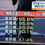 なんだこれw歩行者ファーストはどこに行ったw