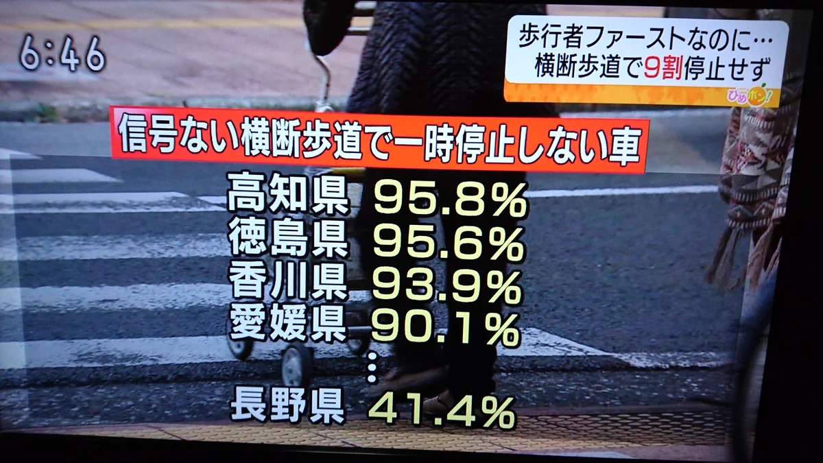 なんだこれww歩行者ファーストはどこに行ったww