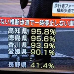 なんだこれw歩行者ファーストはどこに行ったw