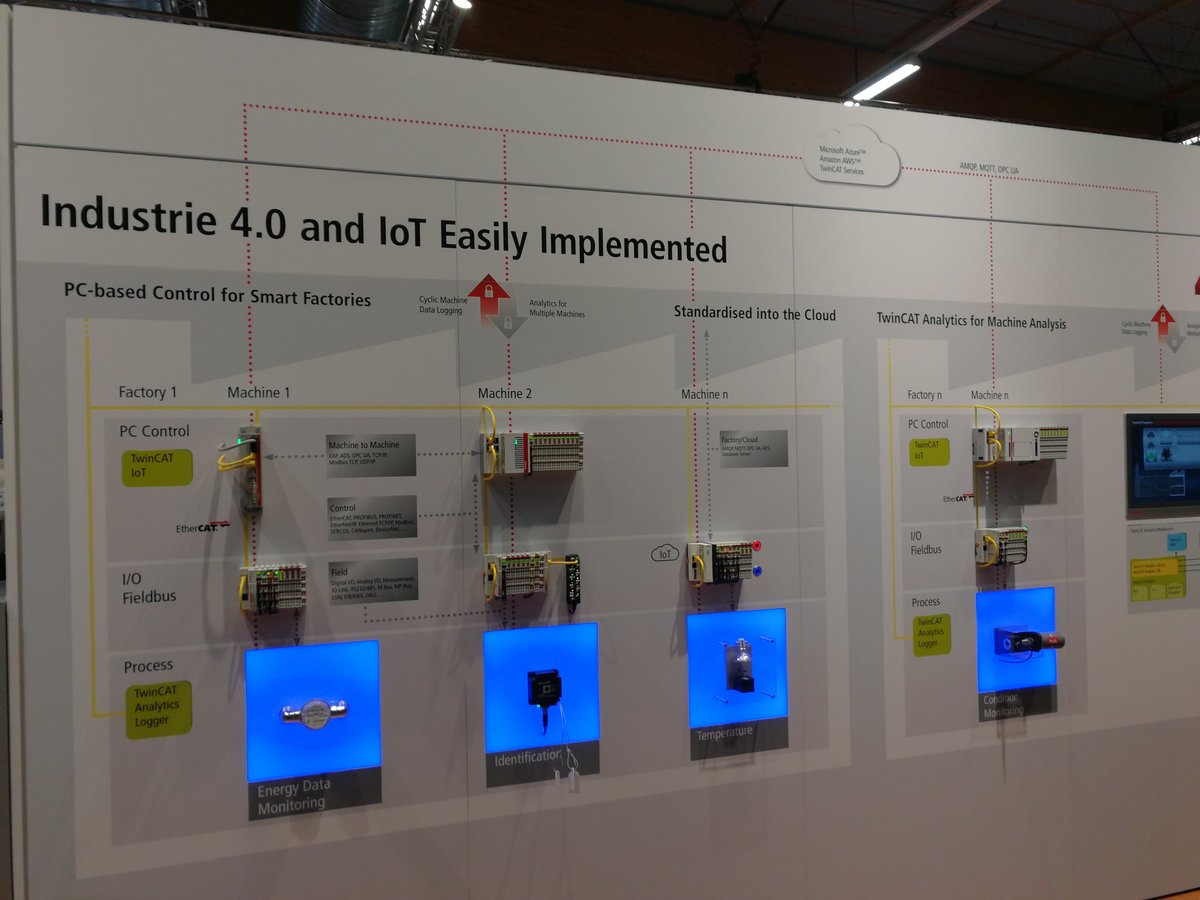 Smart factory messuilla ihmettelemässä uusia juttuja! #beckhoff