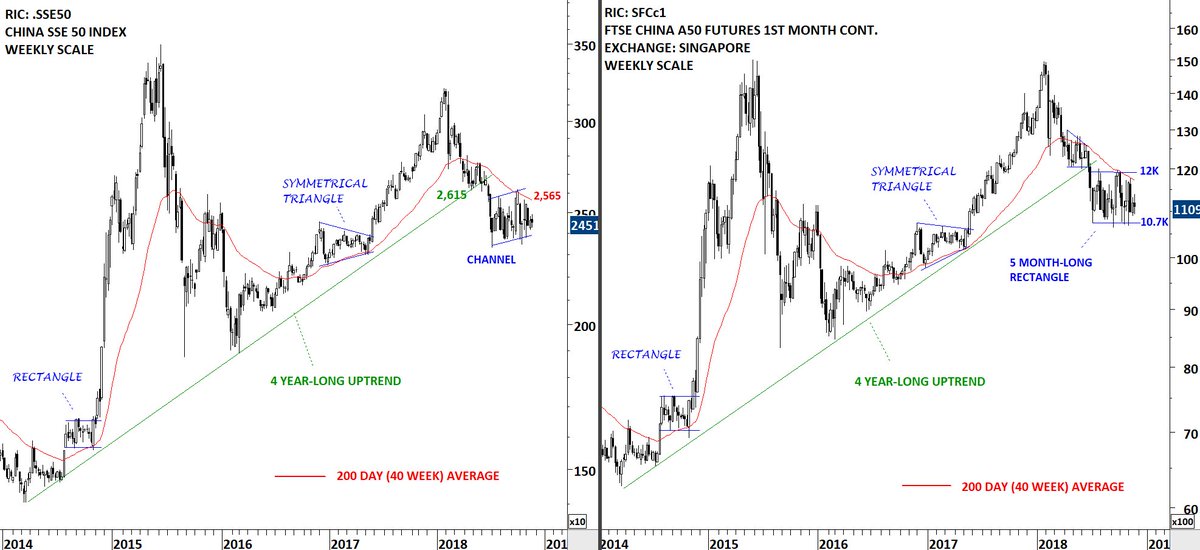 Ftse China A50 Index Chart