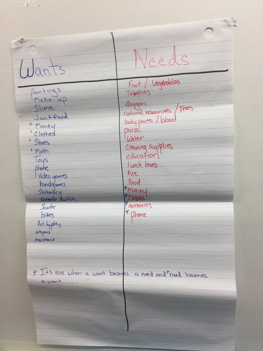 sclass4sd's tweet photo. What do we usually spend our money on, something we need, want or both?! Mr. Carol helps us reflect on our shopping pattern. @themadnessin81 #pyprchk #heartofrchk #superheroesintraining https://t.co/HOoMnWuV18