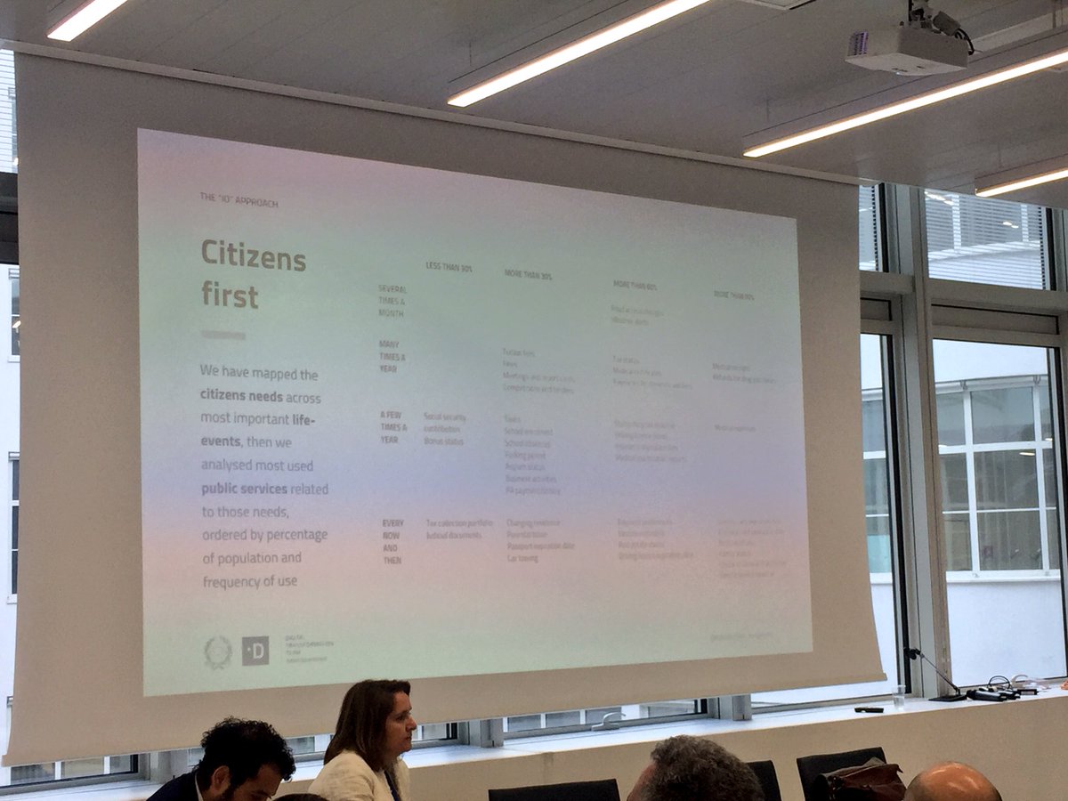 Mathilde_Bras's tweet photo. #SemaineIP : @AgidGov, the Italian gov design team presents IO, a product to simplify public services for users. And it’s open source ! > https://t.co/w255nrKS1R. Very inspirationnal for new projects in France #designFR https://t.co/MTbvmLhPji