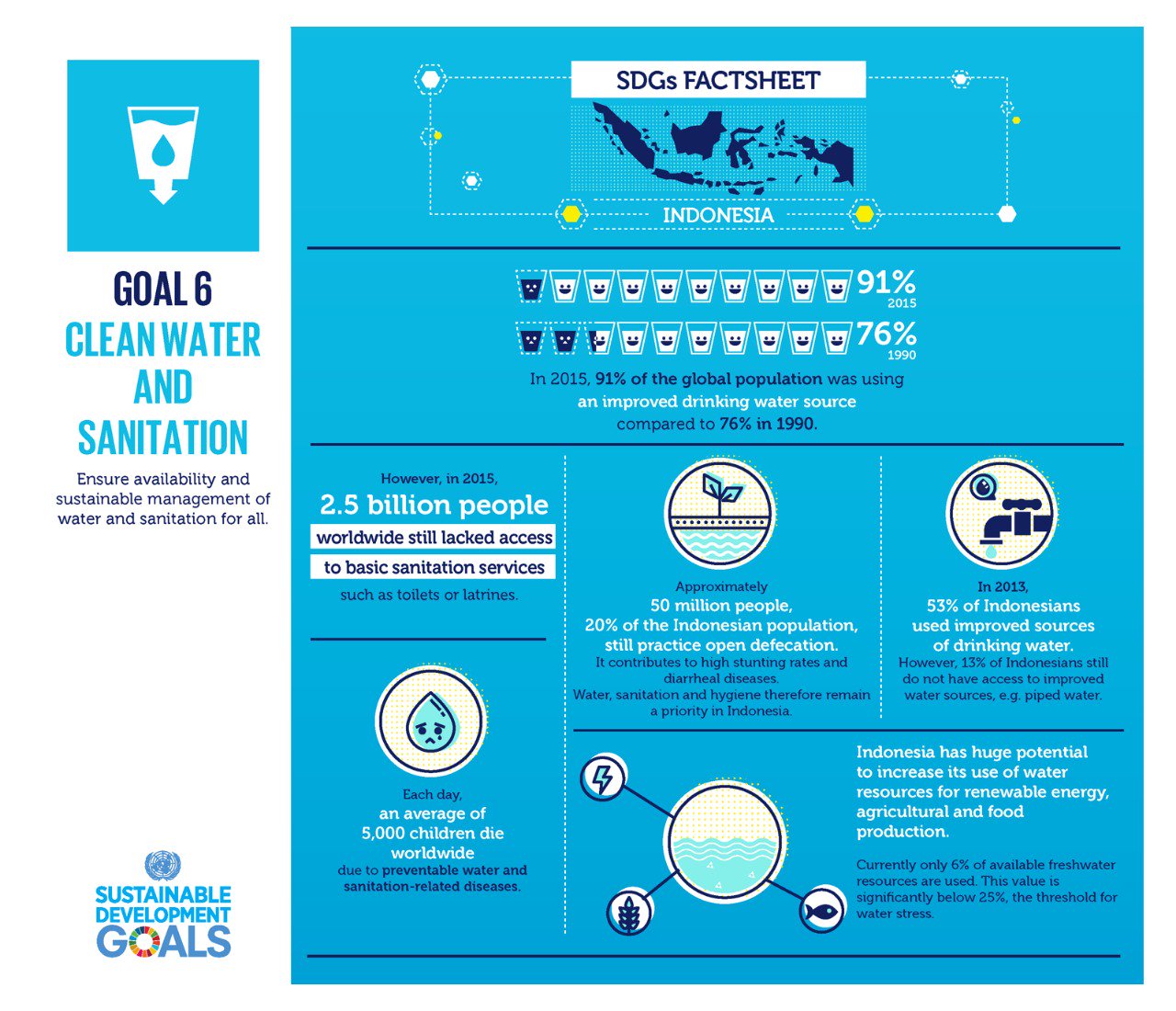 Aqua Lestari On Twitter Sahabat Lestari Pernah Mendengar Istilah Sdgs Sdgs Sustainable Development Goals Disepakati Sbg Agenda 193 Negara Anggota Pbb Utk Mencapai Pembangunan Berkelanjutan Sampai Tahun 2030 Salah Satu Target Sgds