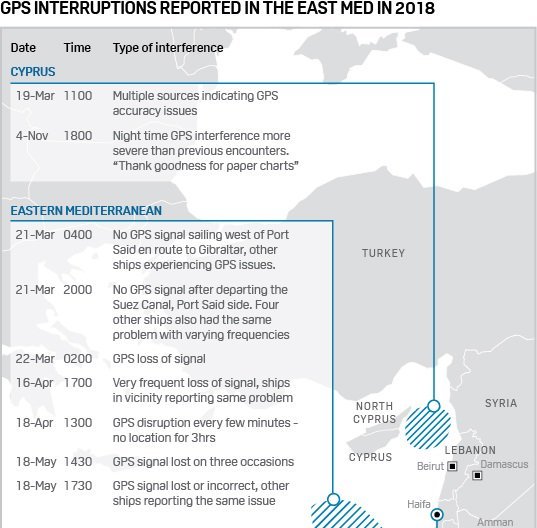 HermsTheWord's tweet photo. Earlier this year, several ships near the #SuezCanal, a major oil & gas chokepoint, inexplicably lost connection to their GPS systems. "Thank goodness for paper charts."
Great @SPGlobalPlatts piece by @katherine_dunn #OOTT #PlattsInsight #Cybersecurity
https://t.co/2al274MUTT https://t.co/4sdfThbVQZ