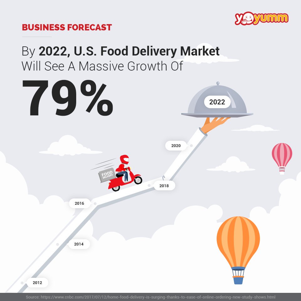 yo_yumm's tweet image. Online Food ordering and the delivery sector is booming. The increase in revenue has opened an opportunity for aspiring #entrepreneurs. Launch a profitable food ordering and delivery website with YoYumm
👉fatbit.com/online-food-or… …
#foodorderingscript #foodtech #foodpreneur