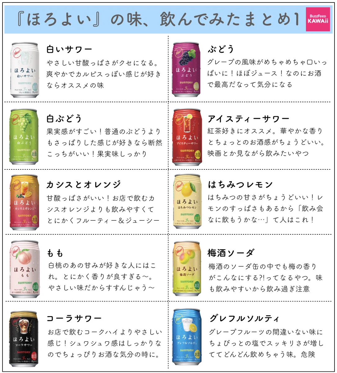 こんなにあったんだｗｗｗ『ほろよい』の味をすべて飲み比べて、まとめた人の結果！