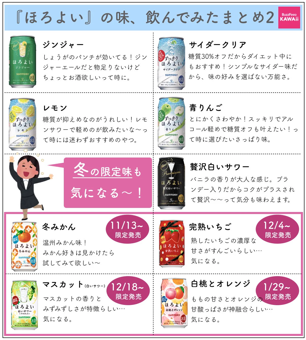 こんなにあったんだｗｗｗ『ほろよい』の味をすべて飲み比べて、まとめた人の結果！