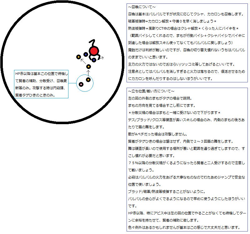 染 天地入スコルパイドで質問多かったので装備とか立ち位置 役割をある程度まとめました 練習は必要なのはどれも一緒だと思いますが Hp赤以降の安定感はあるので頑張ってください 質問とかなんかあったらdmでもなんでもどうぞ 一緒に行く方もいれば 染 天地入スコルパイドで質問多かったので装備とか立ち位置 役割をある程度まとめました 練習は必要なのはどれも一緒だと思いますが Hp赤以降の安定感はあるので頑張ってください 質問とかなんかあったらdmでもなんでもどうぞ 一緒に行く方もいれば