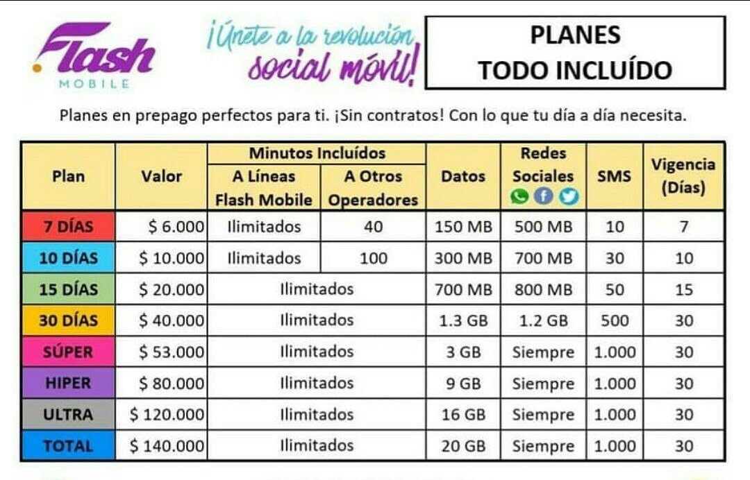 FlashMobileAnti's tweet image. Tenemos los mejores planes del mercado, planes que se ajustan a tu necesidad, ¡Sin contratos!

Has parte de la revolución social móvil, has parte de Flash Mobile, la red de la gente.

Pásate a Flash Mobile, ¿Que estás esperando?

Hildebrando Zapata
Brand Leader: 3183755569