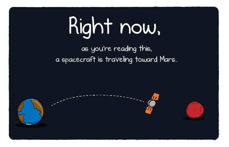 Alistair (@everettalistair) on Twitter photo #scicomm at its best from <a href="/Oatmeal/">The Oatmeal</a>. An informative and entertaining summary of the whats and whys of the <a href="/NASAInSight/">NASA InSight</a> mission which will touchdown on #Mars next Monday (hopefully in one piece!) theoatmeal.com/comics/insight #scicomm at its best from <a href="/Oatmeal/">The Oatmeal</a>. An informative and entertaining summary of the whats and whys of the <a href="/NASAInSight/">NASA InSight</a> mission which will touchdown on #Mars next Monday (hopefully in one piece!) theoatmeal.com/comics/insight