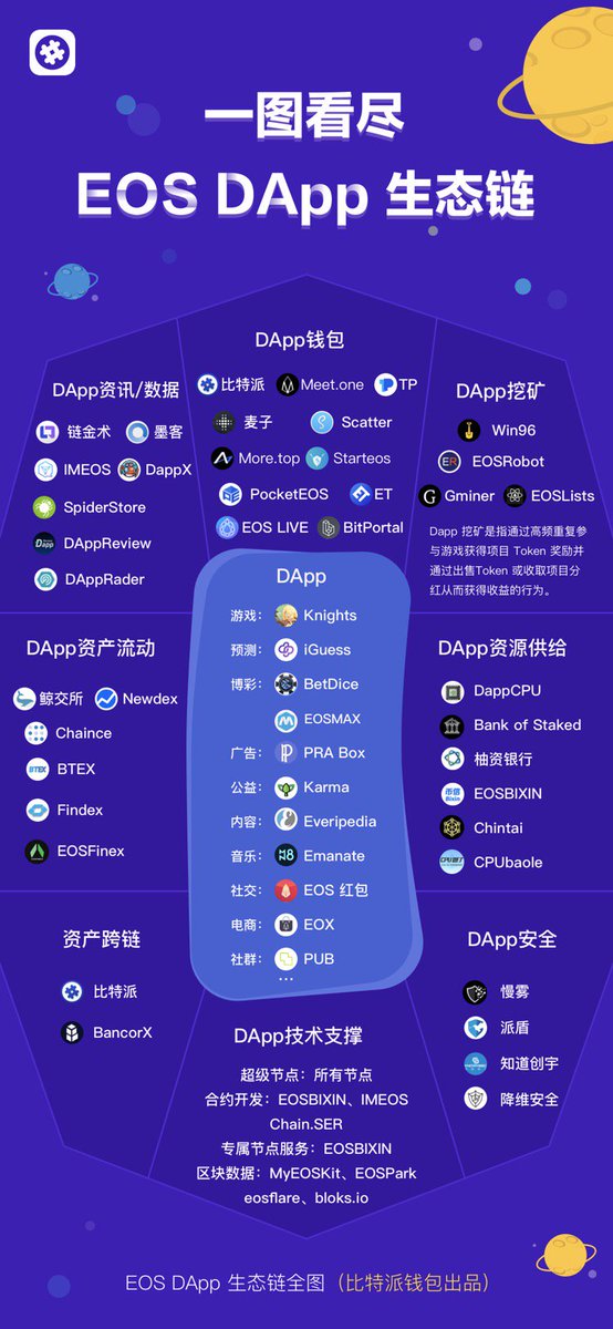 johnwickseclab's tweet photo. JohnWick security has now settled EOS DApp Ecological chain！@BitpieWallet https://t.co/9TydExU02b