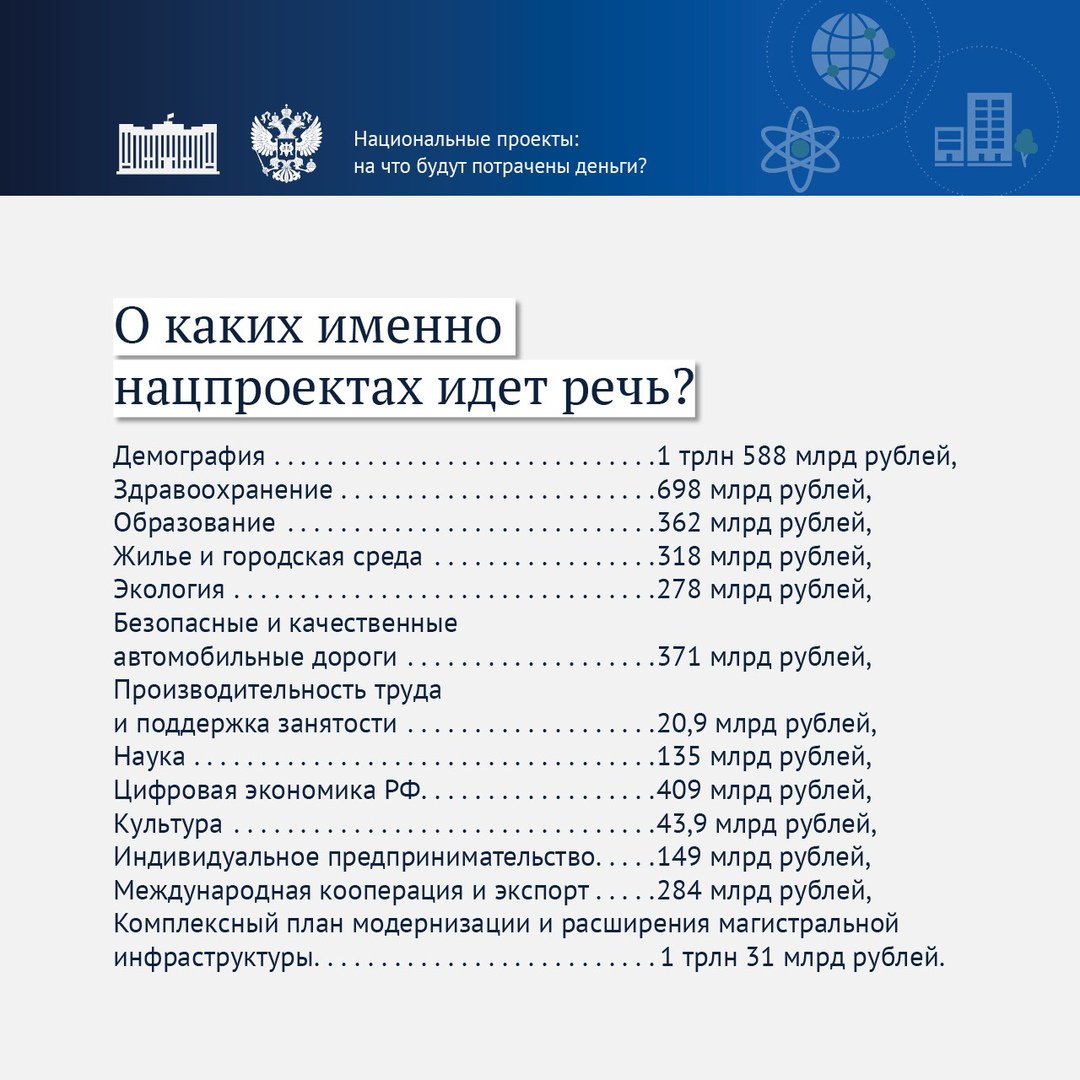 ОСНОВНЫЕ РОССИЙСКИЕ НАЦИОНАЛЬНЫЕ ПРОЕКТЫ - фотографии