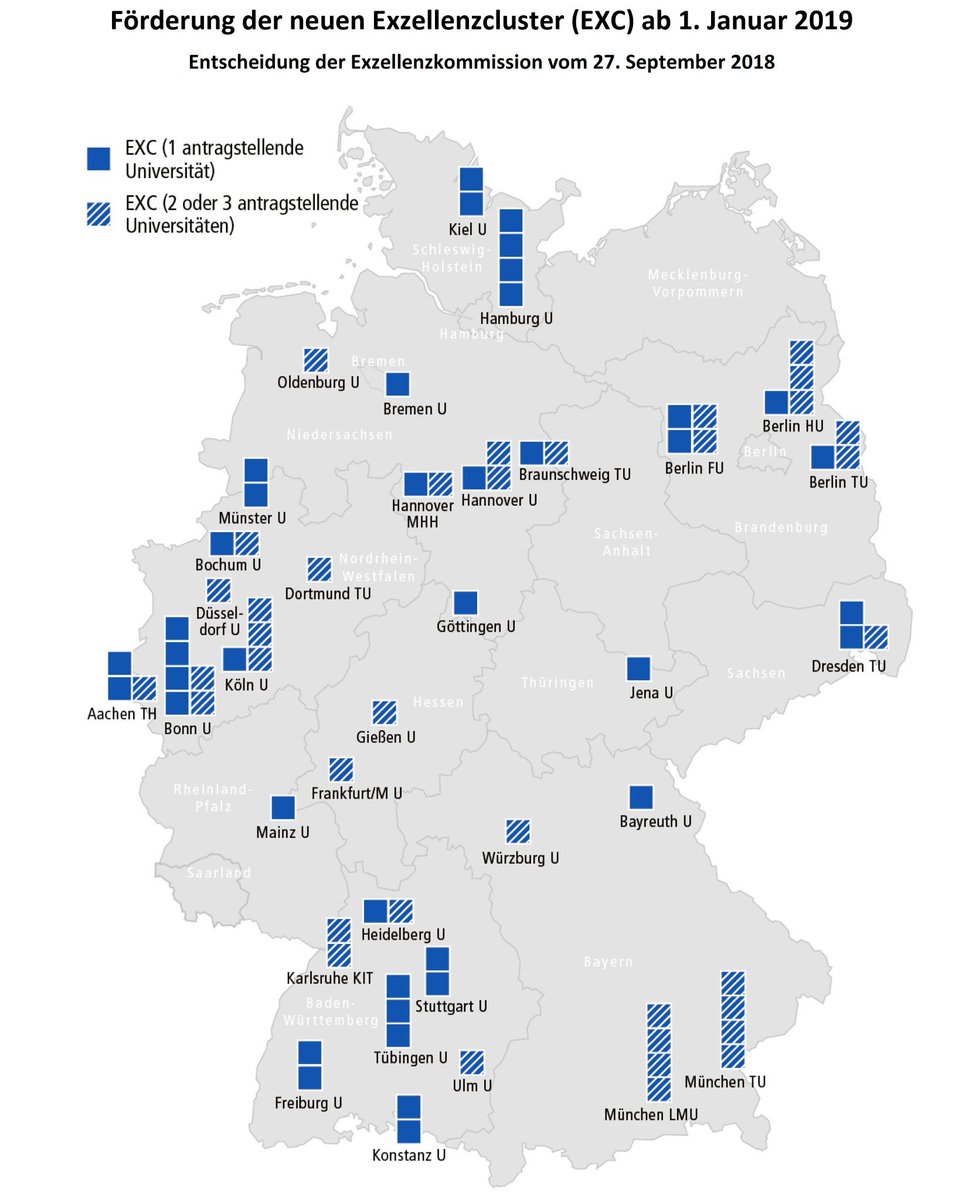 Are you looking for Germanys best research clusters? These 57 outstanding #research clusters at German universities will receive federal funding 2019-2025 #Exzellenzcluster #Exzellenzstrategie: