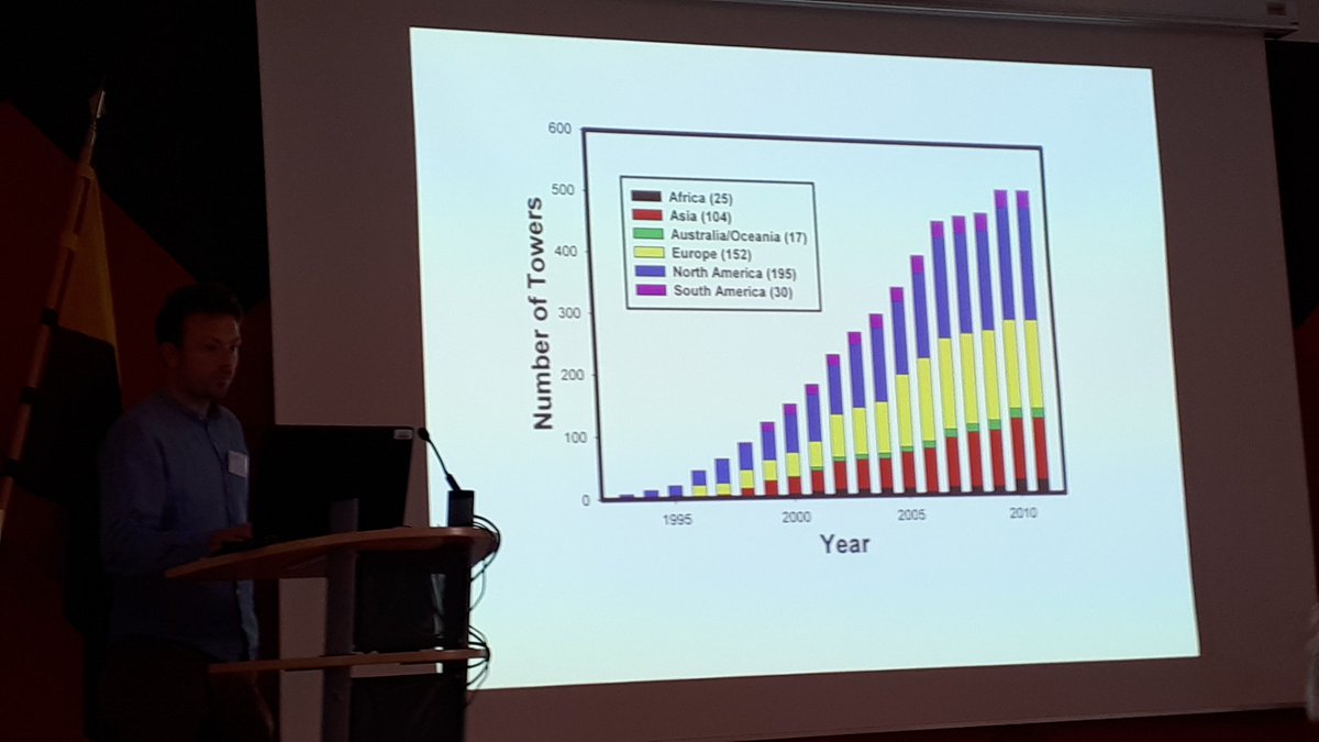 PHaapanala's tweet photo. Land sink of greenhouse gases measured by network of networks, FLUXNET: a global network to monitor #Ecosystem #GHG exhanges. Over 500 towers globally. Beaty of the collaboration presented by Bert Gielen.
@COOP_PLUS https://t.co/0JZLtr9GXb