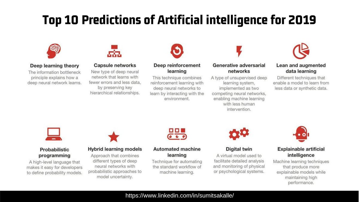 sakalle's tweet photo. #Artificialintelligence advances that will have the most impact in year 2019 

#DigitalTwin #technology #ai #DeepLearning #automated #MachineLearning #Deepireinforcementlearning #probablisticprogramming  from #pwc https://t.co/tg6zya8wtA