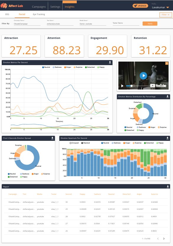 ProductRambler's tweet image. A whole set of new features released in @entropiktech #AffectLab. Now you can take #FacialCoding &amp;amp; #EyeTracking or #EyeTracking &amp;amp; #EEG simultaneously for videos or images or static websites or live websites #MaretResearch #customerexperience #Neuromarketing #Marketing #EmotionAI