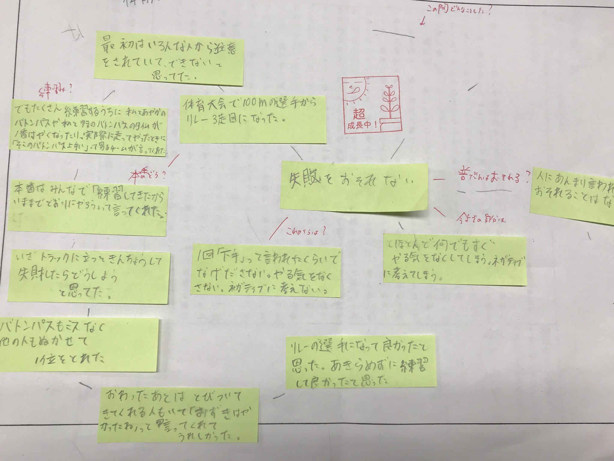 後々 使い方 _ 後ほど どれくらい – HQEKO