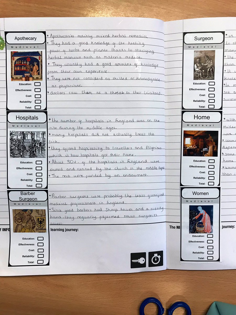 historyteach's tweet photo. Medieval Medic Top Trumps for Y9. They evaluated their scores out of 10. I think that some of the categories could be adapted e.g. value instead of cost. I also think they could categorise or link explicitly to natural/supernatural treatments #historyteacher #pedagogy https://t.co/ZLpJAIQyDs