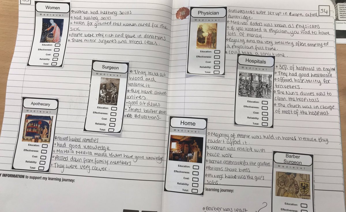 historyteach's tweet photo. Medieval Medic Top Trumps for Y9. They evaluated their scores out of 10. I think that some of the categories could be adapted e.g. value instead of cost. I also think they could categorise or link explicitly to natural/supernatural treatments #historyteacher #pedagogy https://t.co/ZLpJAIQyDs