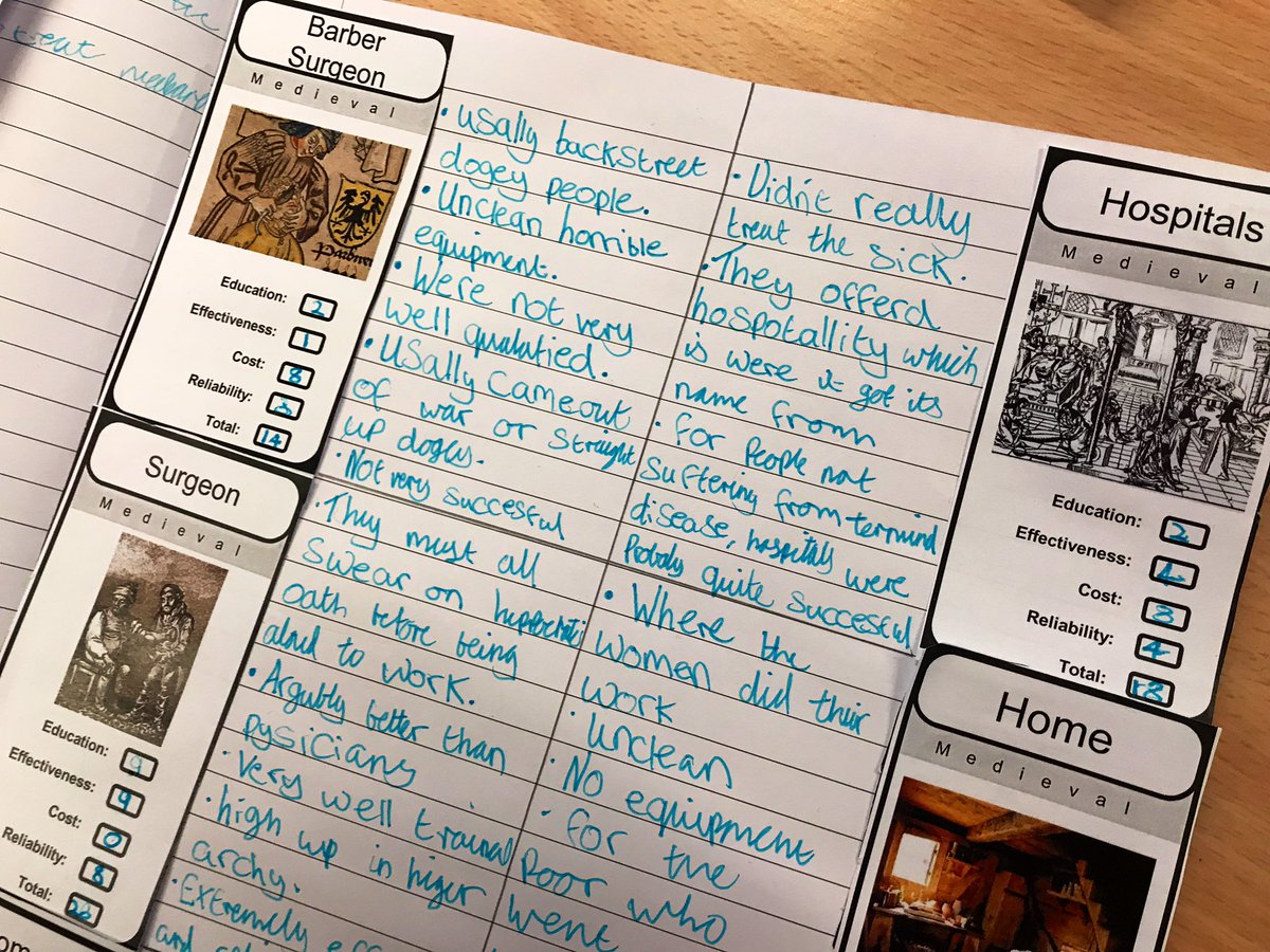 historyteach's tweet photo. Medieval Medic Top Trumps for Y9. They evaluated their scores out of 10. I think that some of the categories could be adapted e.g. value instead of cost. I also think they could categorise or link explicitly to natural/supernatural treatments #historyteacher #pedagogy https://t.co/ZLpJAIQyDs