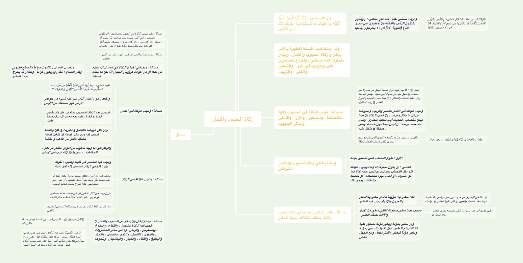 يكون وقت إخراج زكاة الحبوب والثمار