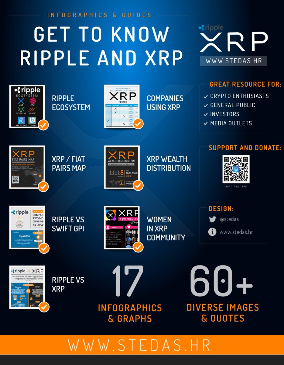 New to #Ripple and #XRP? A great resource for investors, media and #crypto  enthusiasts: > https://t.co/ICQxJNIr8e ✓ 17 infographics ✓ 60+ images &  quotes #fintech #payments #blockchain #crypto #ETH #TRX #ADA #ICX #