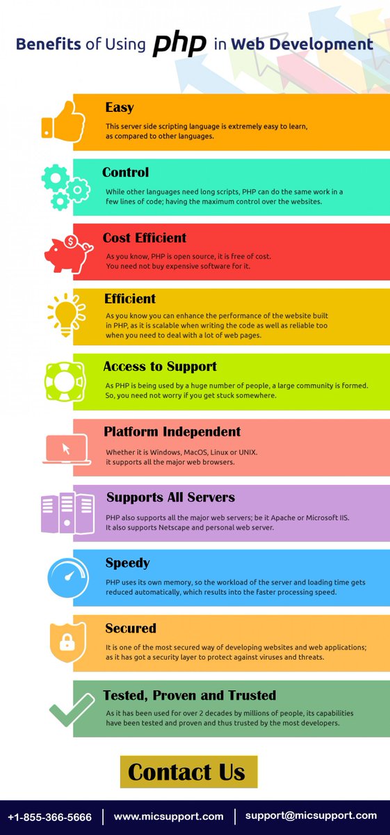 SupportMic's tweet image. Get the customized web development service with the programming champion of MIC support. Visit Us:- micsupport.com/web-development